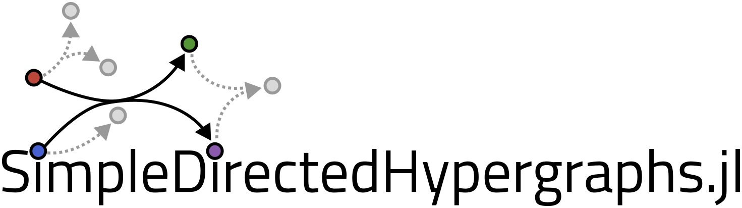 The SimpleDirectedHypergraphs.jl logo. The package name is written in a sans-serif font. Above the text is a directed hypergraph, with arrows (directed hyperedges) connecting circles (vertices). Two of the circles replace the dots in the package name's 